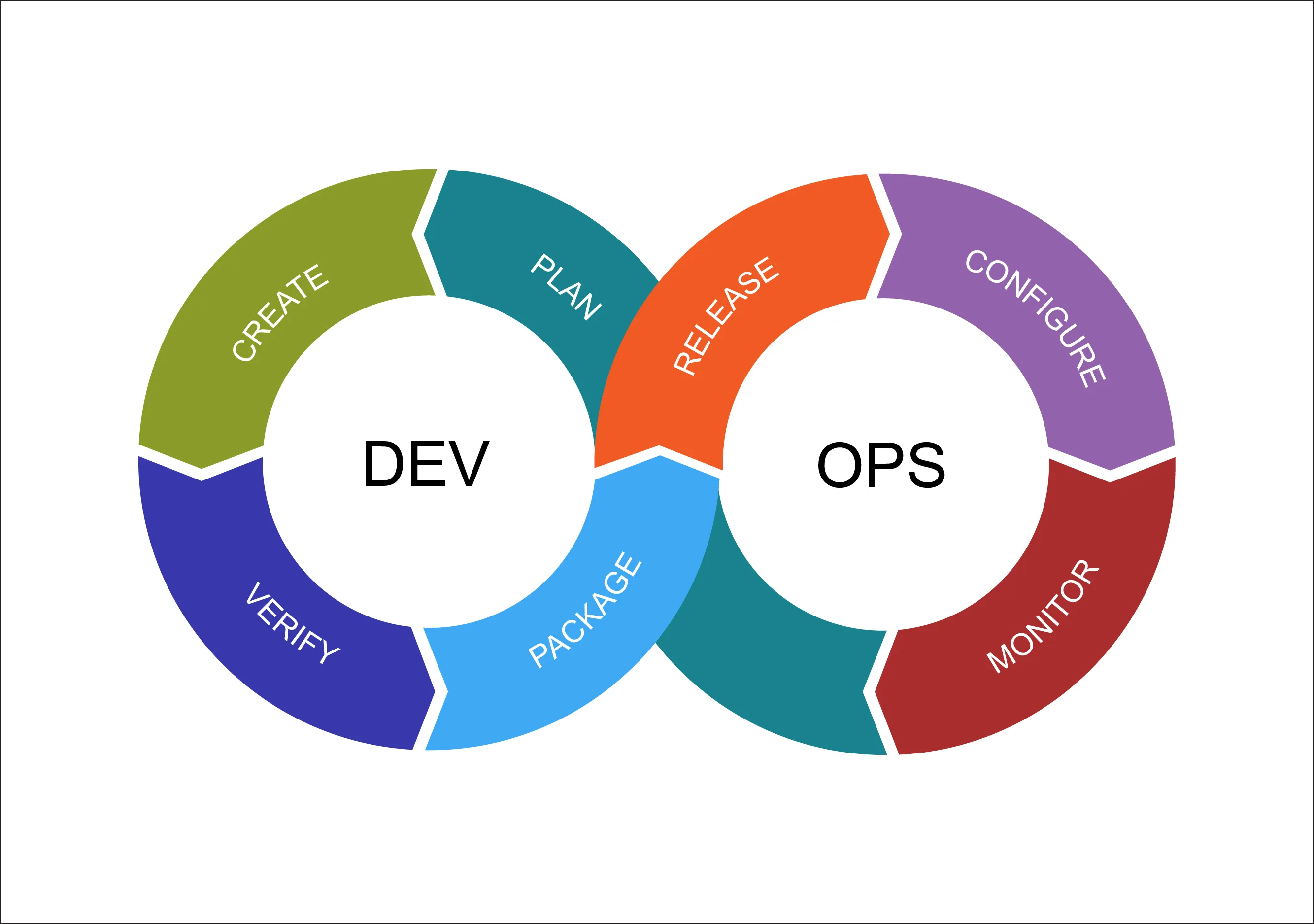 1697502564DevOps-Cycle.png