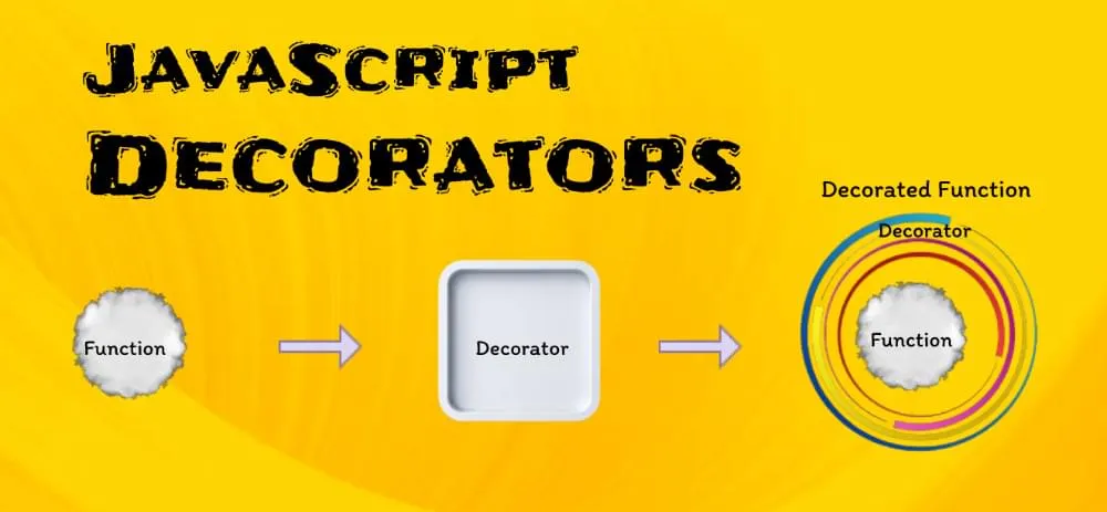 Диаграмма, показывающая функцию, к декоратору, к декорированной функции
