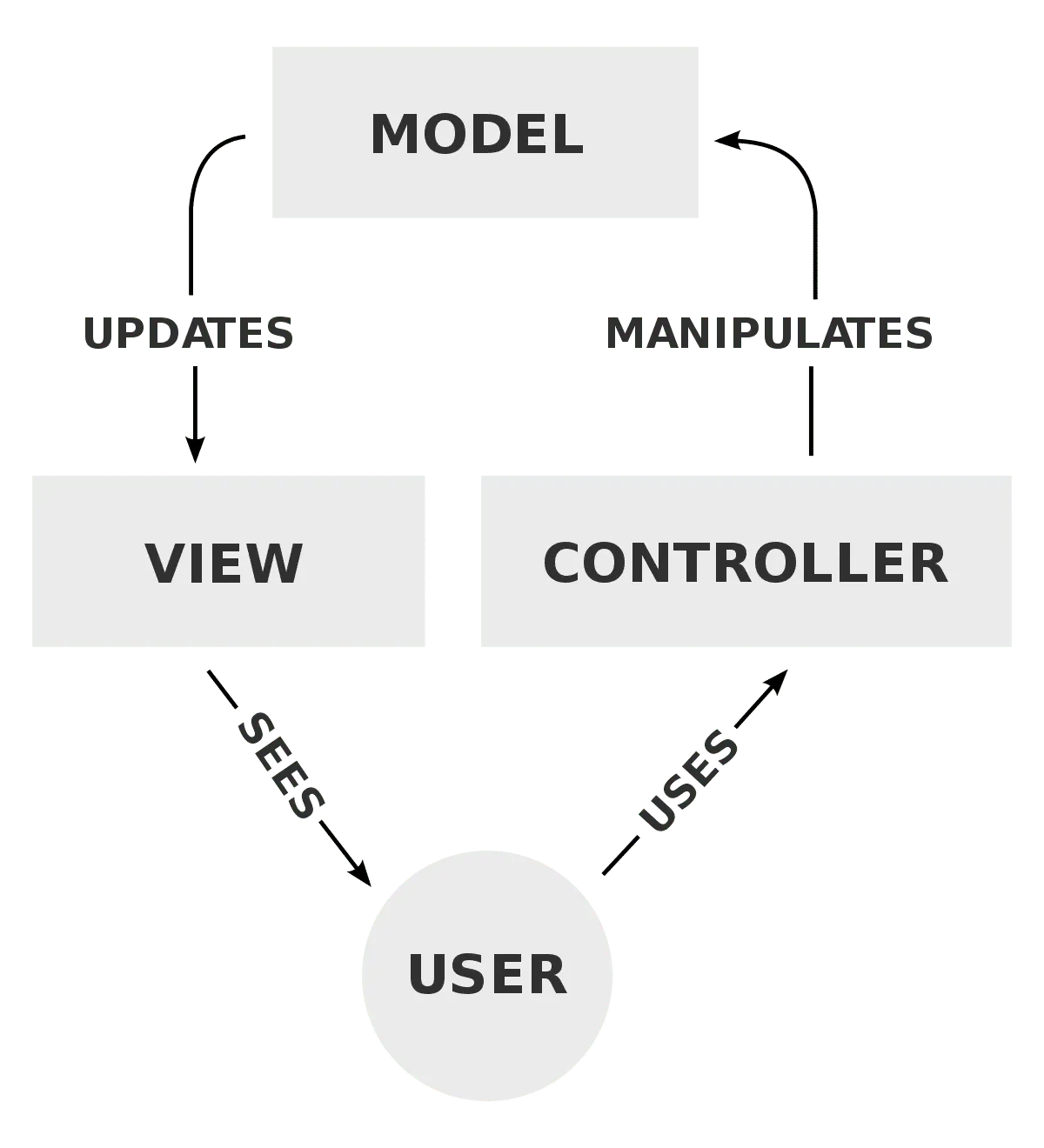 MVC-architecture-diagram.png