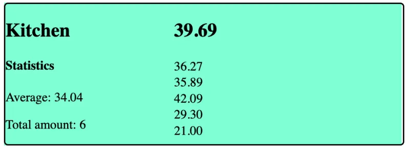 Screenshot Of Sample Component Checking Room Temp In Kitchen With Current Temp Displayed Above Additional Statistics