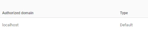 localhost whitelisted