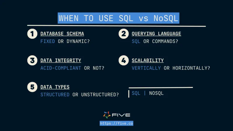 Five.Co - SQL vs NoSQL: пять критериев