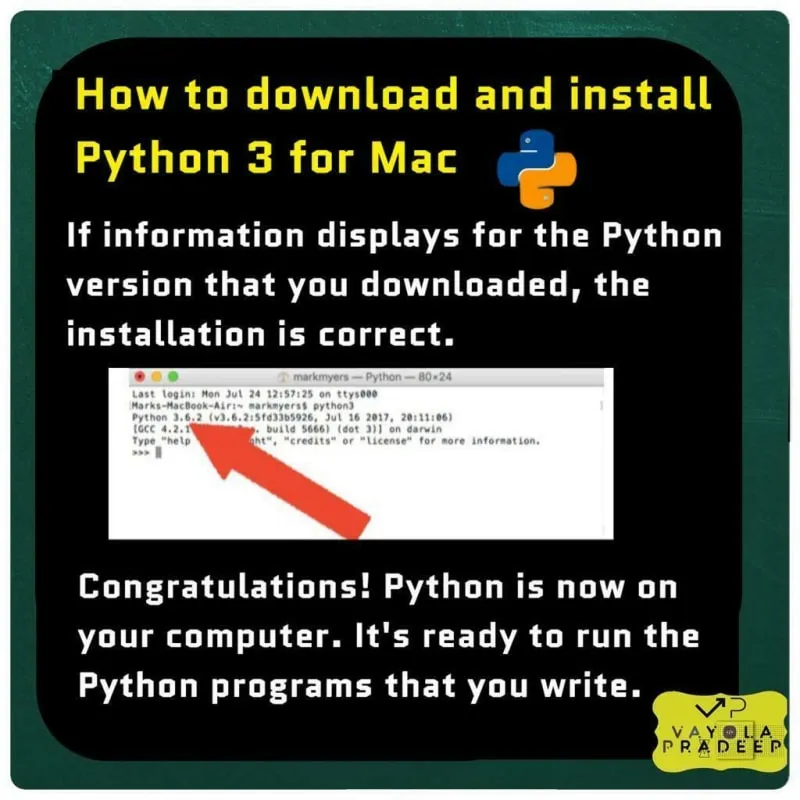 Описание изображения