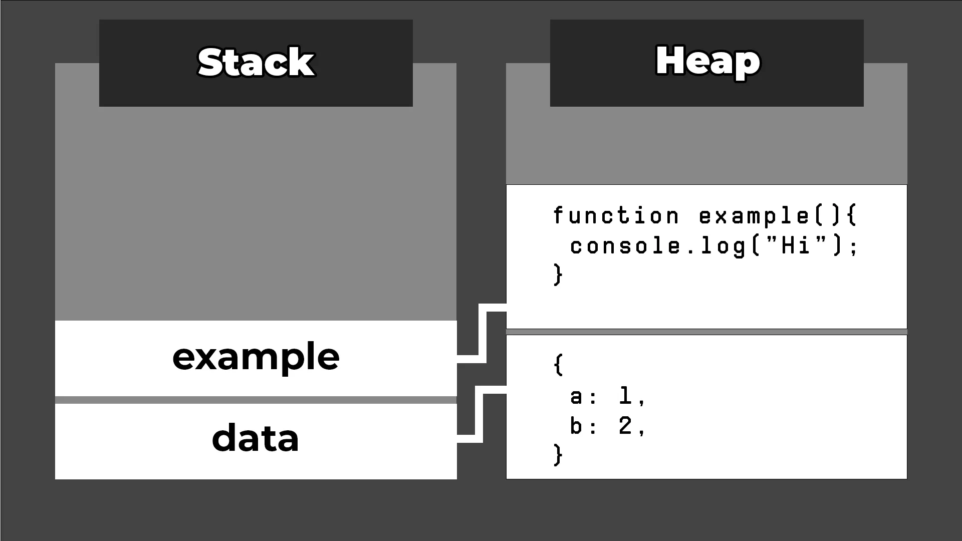 stack-vs-heap